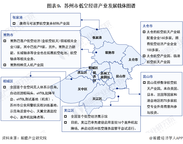 图表9：苏州市低空经济产业发展载体图谱