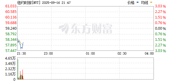 R图 NYT_0