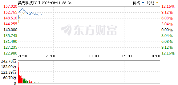 R图 MU_0