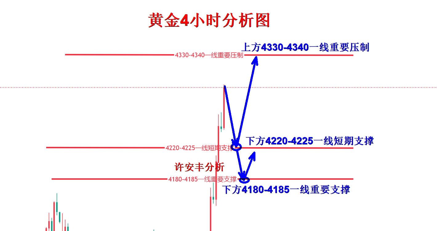 黄金分析.png