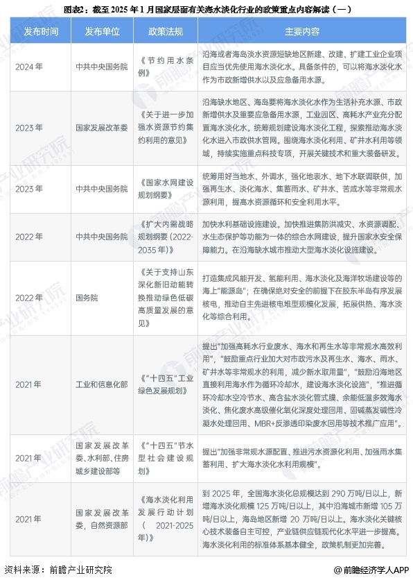 图表2：截至2025年1月国家层面有关海水淡化行业的政策重点内容解读(一)