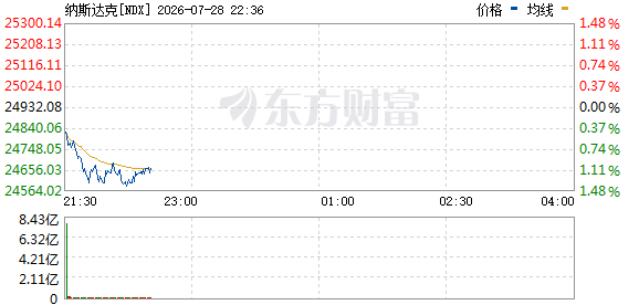 R图 NDX_0