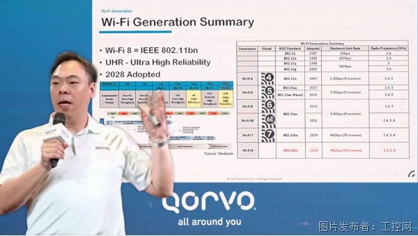 【工控网】Qorvo：深耕互联核心技术，构建高可靠智能生态402.png