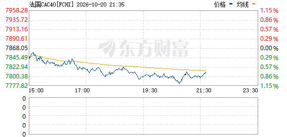 R图 FCHI_0