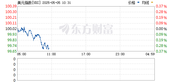 R图 UDI_0