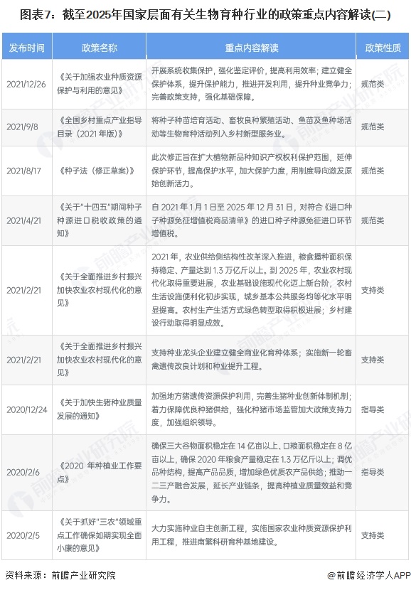 图表7：截至2025年国家层面有关生物育种行业的政策重点内容解读(二)
