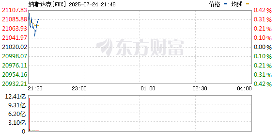 R图 NDX_0