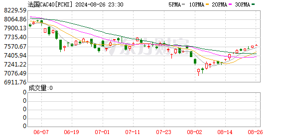 K图 FCHI_0