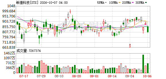 K图 STX_0