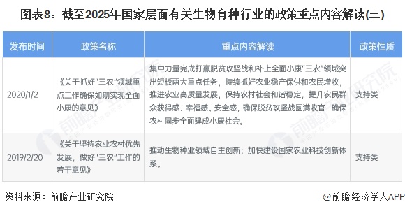 图表8：截至2025年国家层面有关生物育种行业的政策重点内容解读(三)