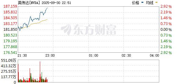 R图 NVDA_0