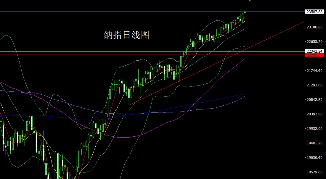 纳指.jpg