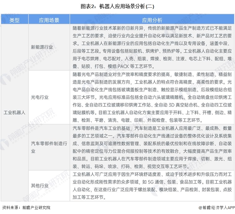 图表2：机器人应用场景分析(二)