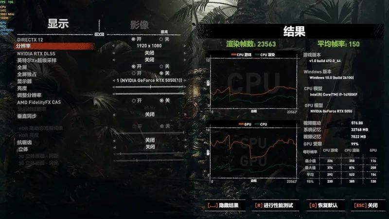 技嘉RTX 5050 GAMING OC显卡评测：升级DLSS 4技术的新版“RTX 4060” 老显卡升级多一个选择