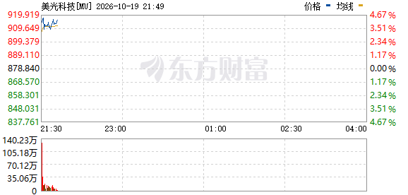 R图 MU_0