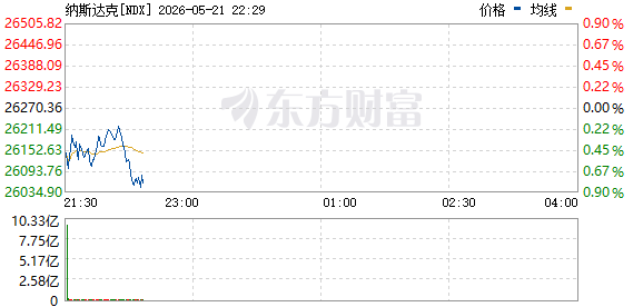 R图 NDX_0