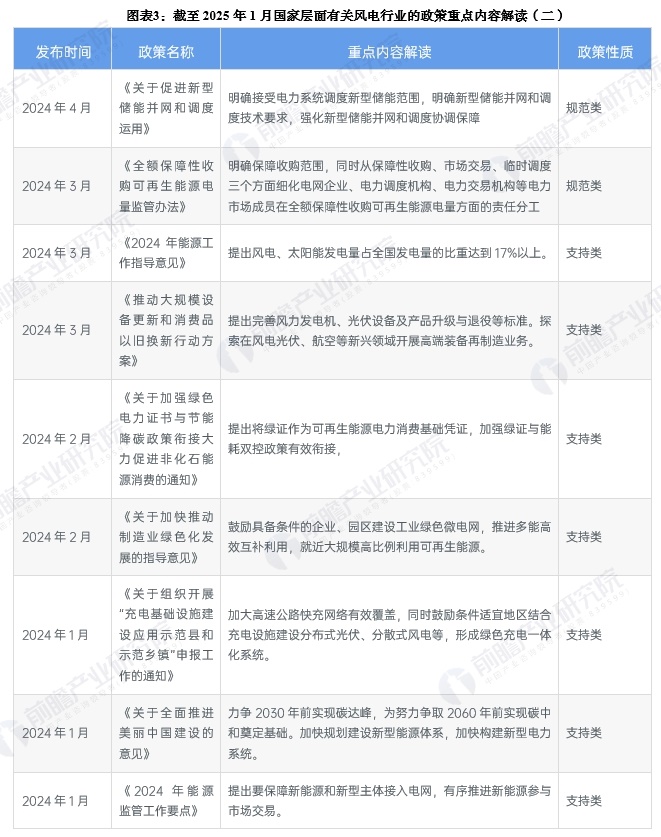 图表3：截至2025年1月国家层面有关风电行业的政策重点内容解读(二)