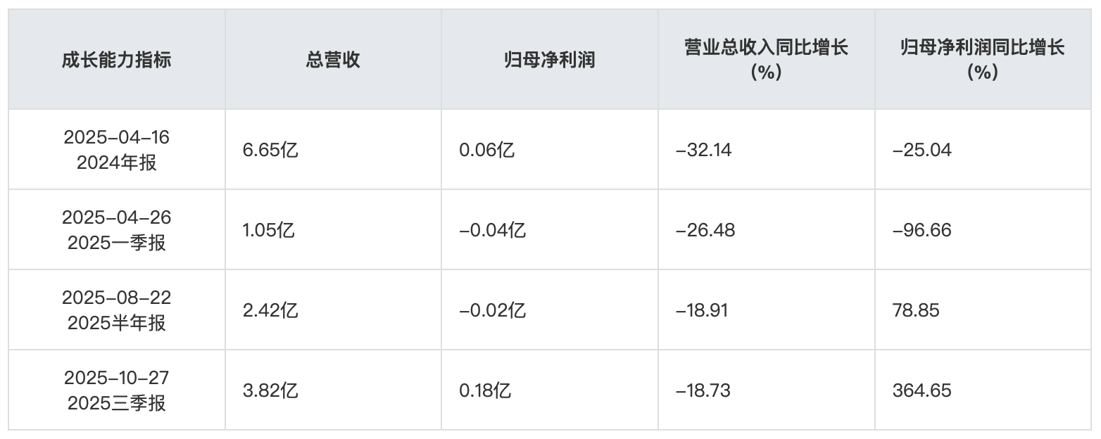 截屏2025-12-02 10.19.18.png