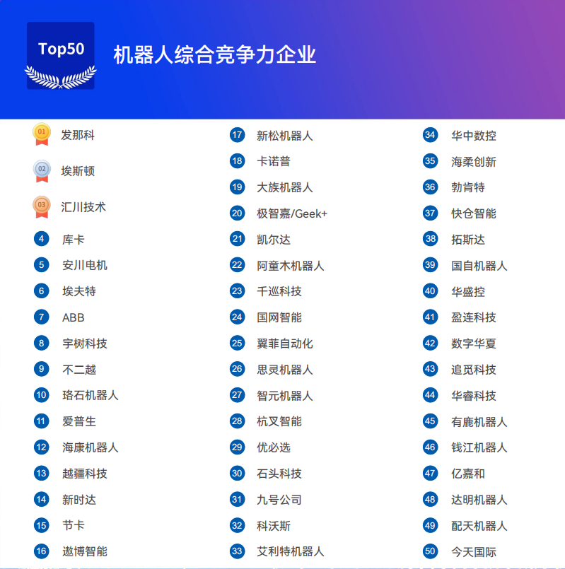 《2025机器人+应用与产业链新一轮加速发展蓝皮书》电子版限免下载！