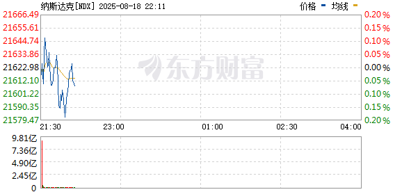 R图 NDX_0
