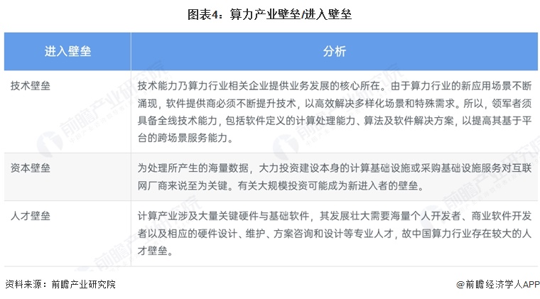 图表4：算力产业壁垒/进入壁垒