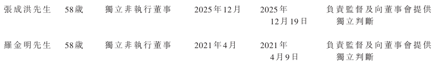 董事2.png