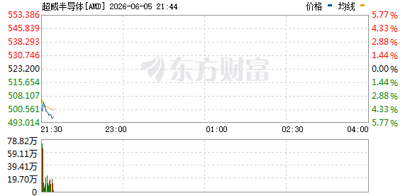 R图 AMD_0