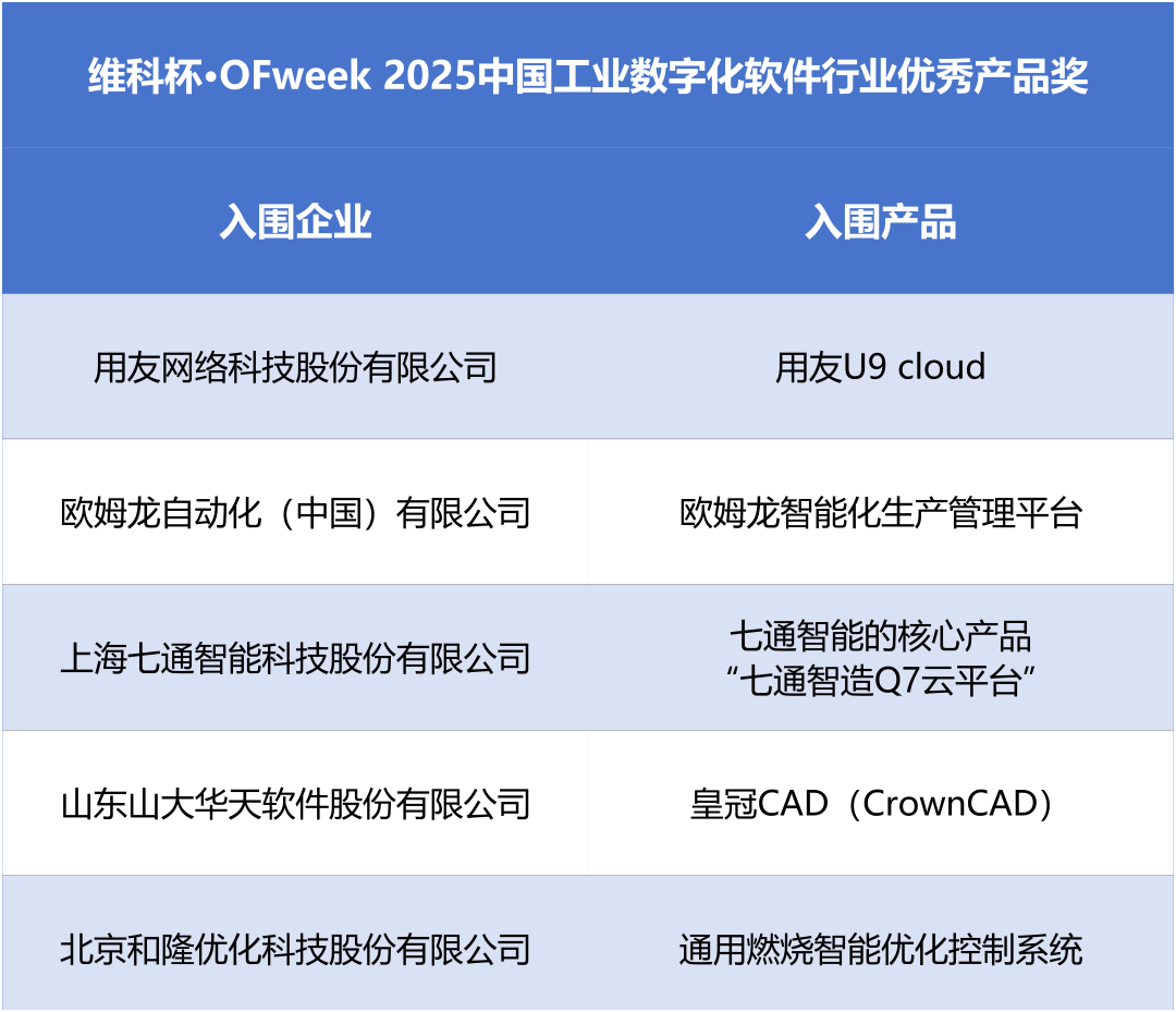 “维科杯?OFweek2025中国工业自动化及数字化行业年度评选”入围名单公示！