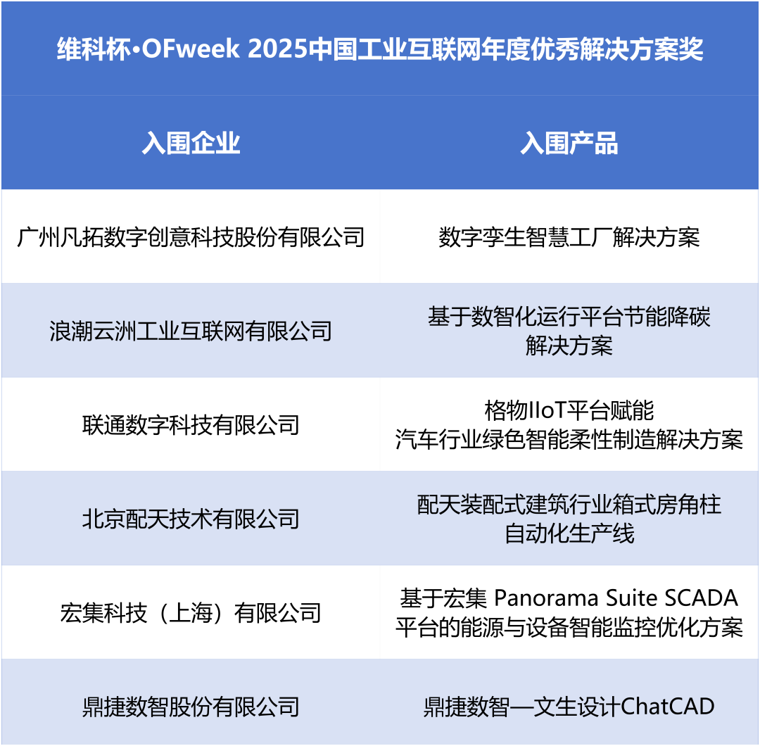 “维科杯?OFweek2025中国工业自动化及数字化行业年度评选”入围名单公示！