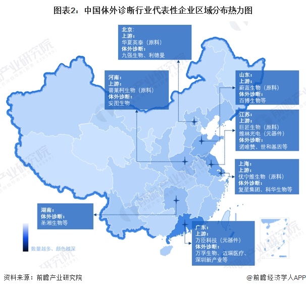 图表2：中国体外诊断行业代表性企业区域分布热力图