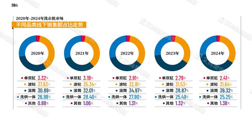 图形用户界面

中度可信度描述已自动生成