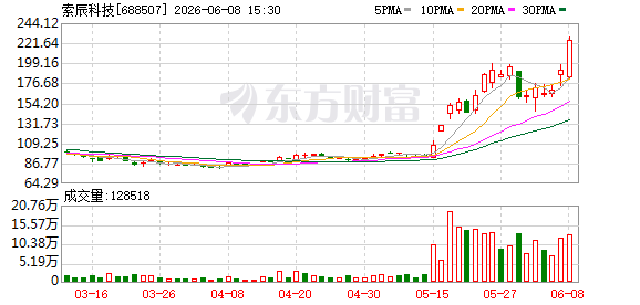 K图 688507_0