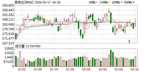 K图 NVDA_0