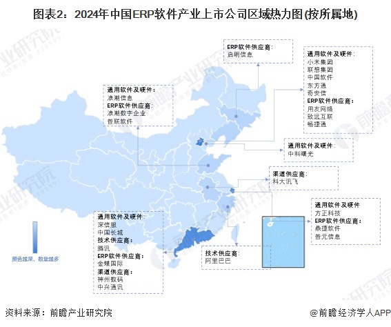 图表2：2024年中国ERP软件产业上市公司区域热力图(按所属地)