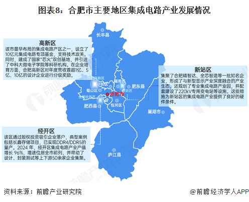 图表8：合肥市主要地区集成电路产业发展情况