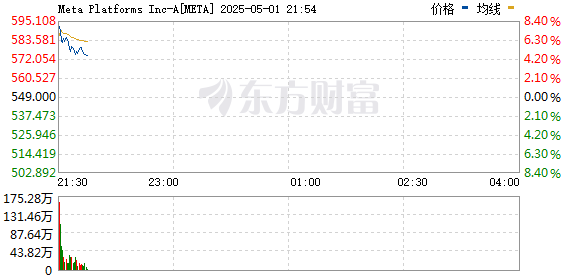 R图 META_0