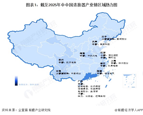 图表1：截至2025年中中国连接器产业链区域热力图