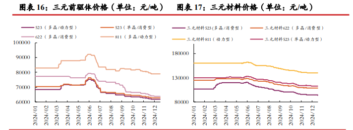 关联品种碳酸锂所属公司：光大期货