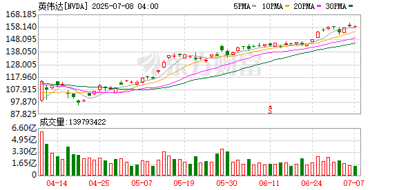 K图 NVDA_0