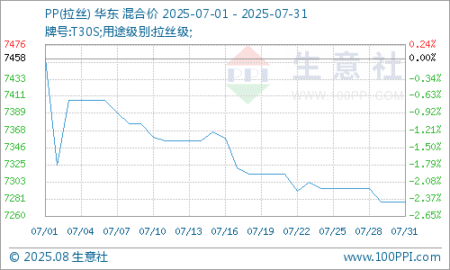 graph.100ppi.com (500×300)