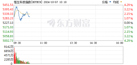 R图 HSTECH_0