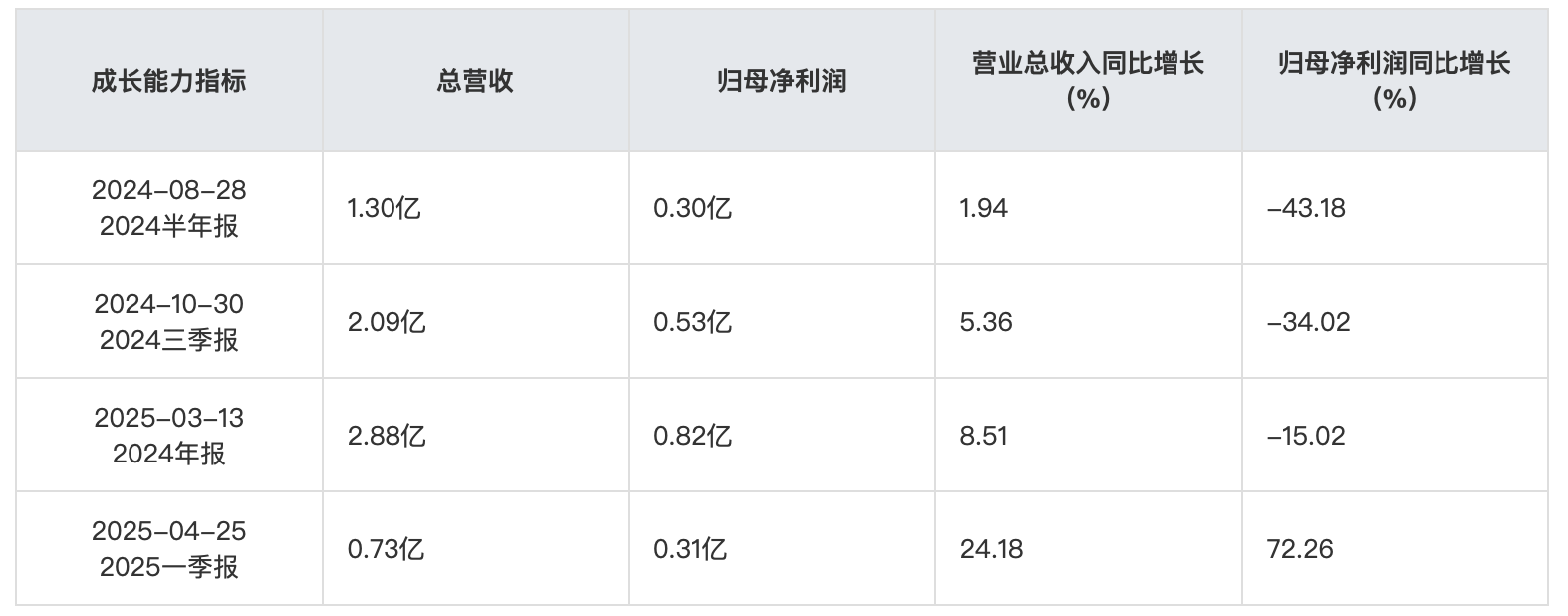 截屏2025-08-04 10.04.01.png