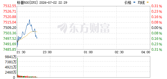 R图 SPX_0