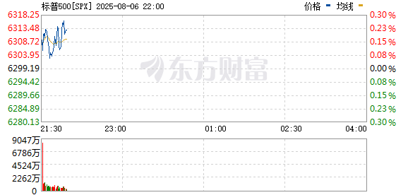 R图 SPX_0