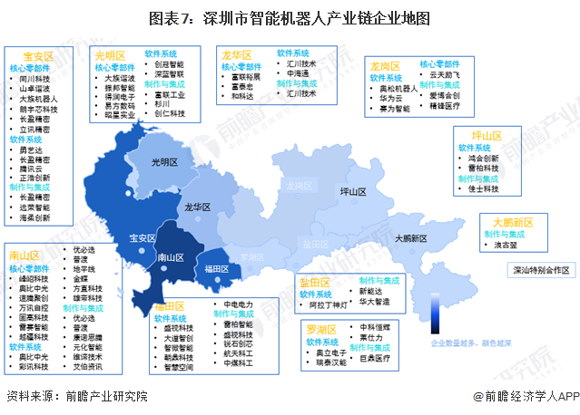 图表7：深圳市智能机器人产业链企业地图