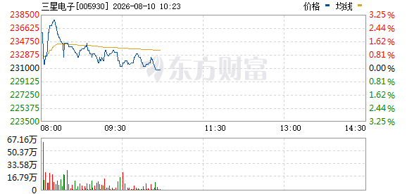 R图 005930_0