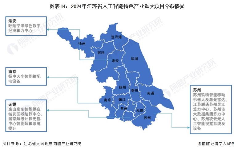 图表14：2024年江苏省人工智能特色产业重大项目分布情况