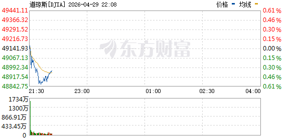 R图 DJIA_0