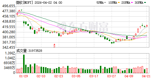 K图 MSFT_0
