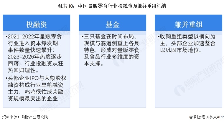 图表10：中国量贩零食行业投融资及兼并重组总结
